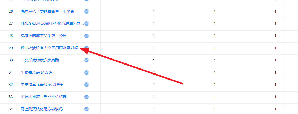 做洗衣液沒有去離子用雨水可以嗎